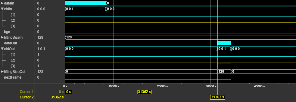 Logic Analyzer waveform of the input and output signals of the NR LDPC Decoder block for scalar input.