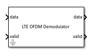 LTE OFDM Demodulator block