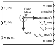 3DOF (Wind Axes) block