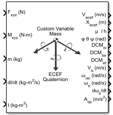 Custom Variable Mass 6DOF ECEF (Quaternion) block