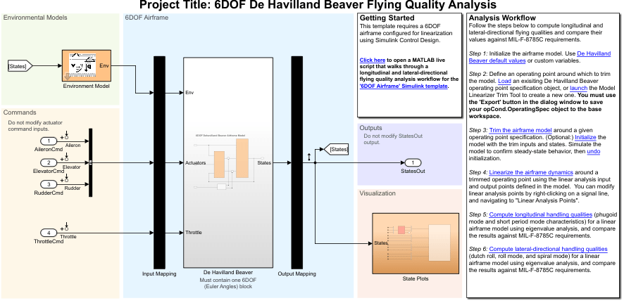 asbFlightControlAnalysis 6DOF model