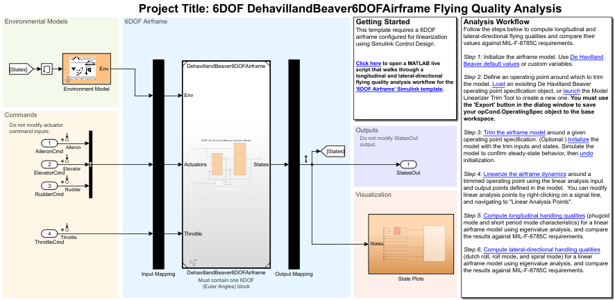 asbFlightControlAnalysis with updated airframe