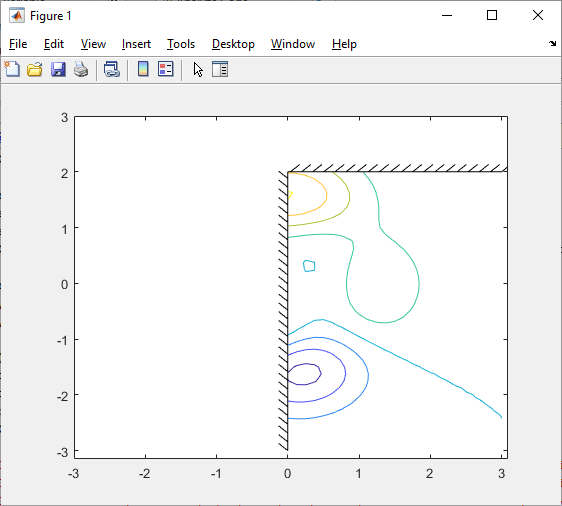 altitudeEnvelopeContour with constant boundary