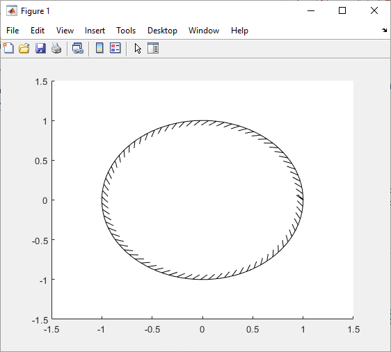 Boundary line of circle with flipped boundary