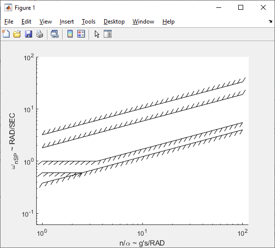 shortPeriodCategoryAPlot([]) output