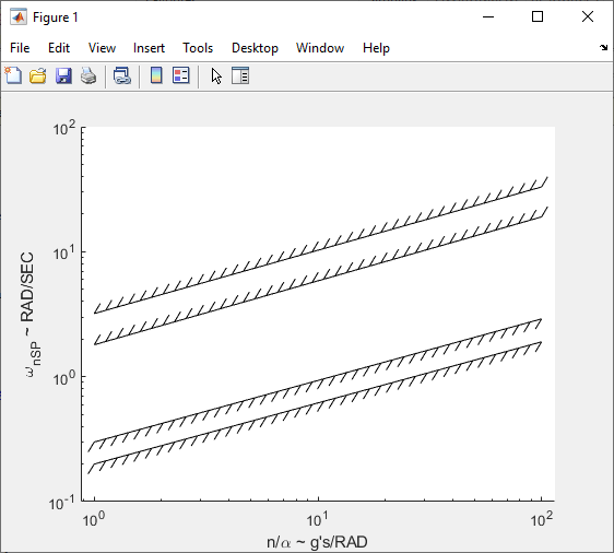 shortPeriodCategoryBPlot([]) output