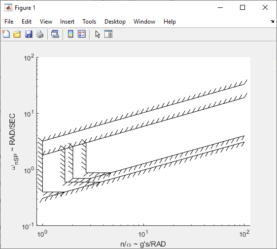 shortPeriodCategoryCPlot([]) output