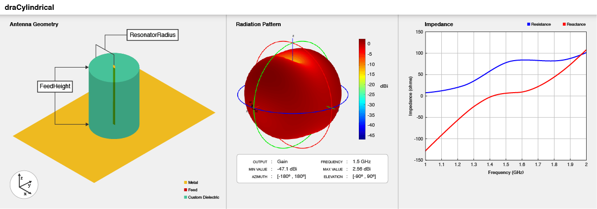 Cylindrical DRA geometry, default radiation pattern, and impedance plot.