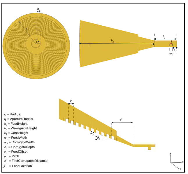 Top, side, and cross-sectional view of a conical corrugated-horn antenna element showing the antenna parameters and the feed location.