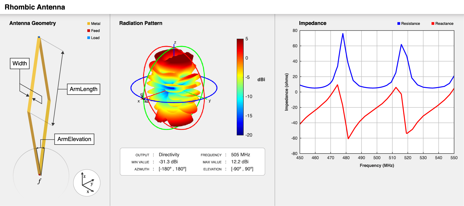 Rhombic antenna geometry, default radiation pattern, and impedance plot.