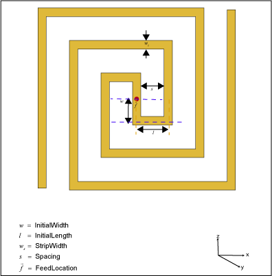 Default view of a rectangular spiral antenna showing the antenna parameters and the feed location.