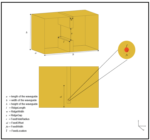 Top and bottom view of a waveguide ridge antenna element showing the antenna parameters and the feed location.