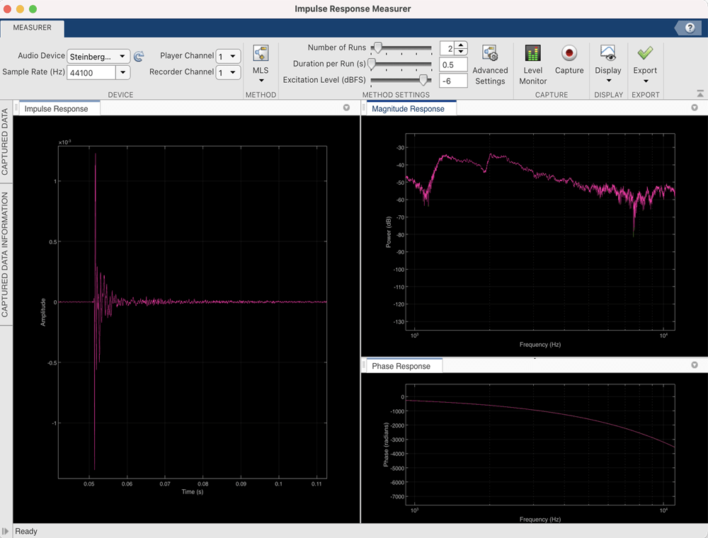 Zoomed in impulse, magnitude, and phase response plots.