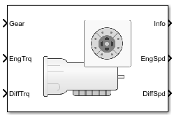 Automated Manual Transmission block