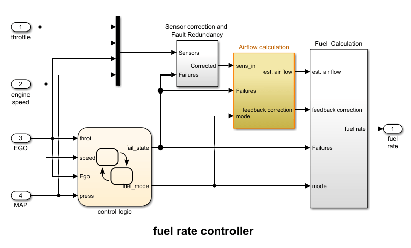 Model object "Airflow calculation" highlighted to indicate availablility of requirements.