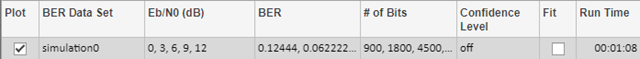 BER data set pane showing results for Simulink model run.