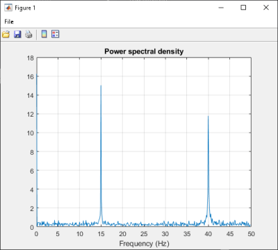 A figure that displays a plot of the power spectral density.