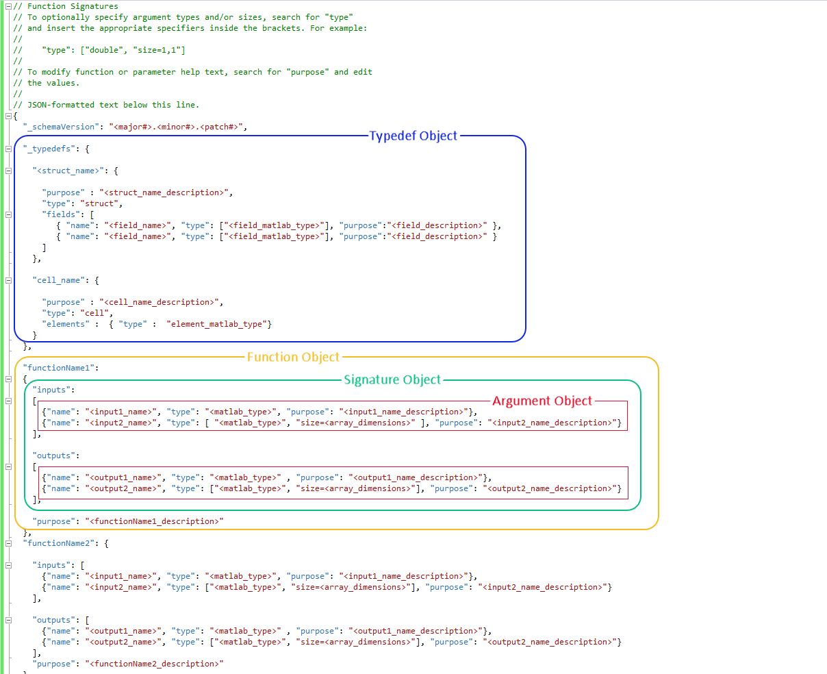 Example of a function signature JSON file.