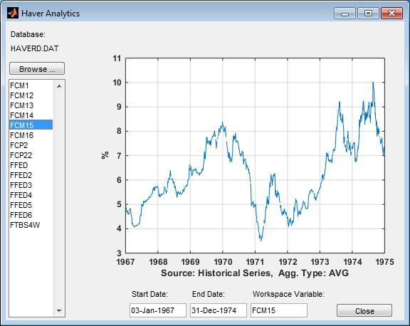 Haver Analytics dialog box displays a plot of a historical series for a date range.