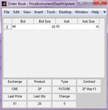 Order Book - Price Instrument Depth Update figure displays event data such as bid and ask prices, exchange, product, type, and last price.