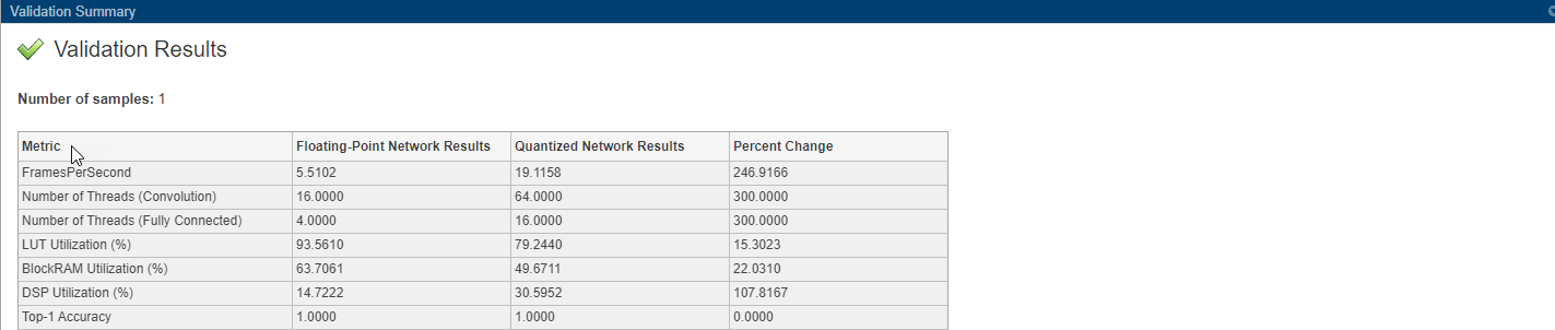 Deep Network Quantizer validation