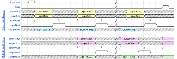 Streaming up to a frame count mode timing diagram