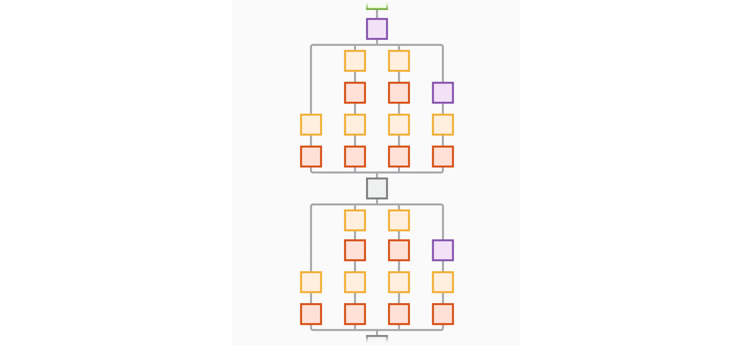 GoogLeNet network architecture