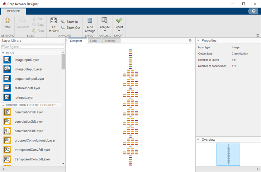 Deep Network Designer displaying a pretrained network