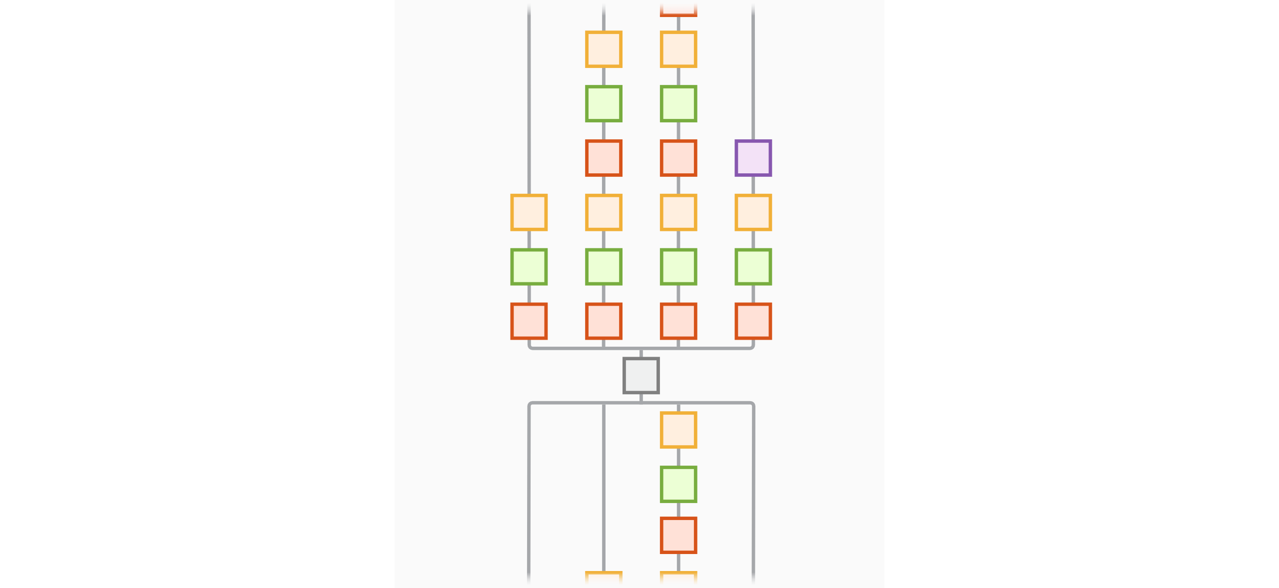 Inception-v3 network architecture