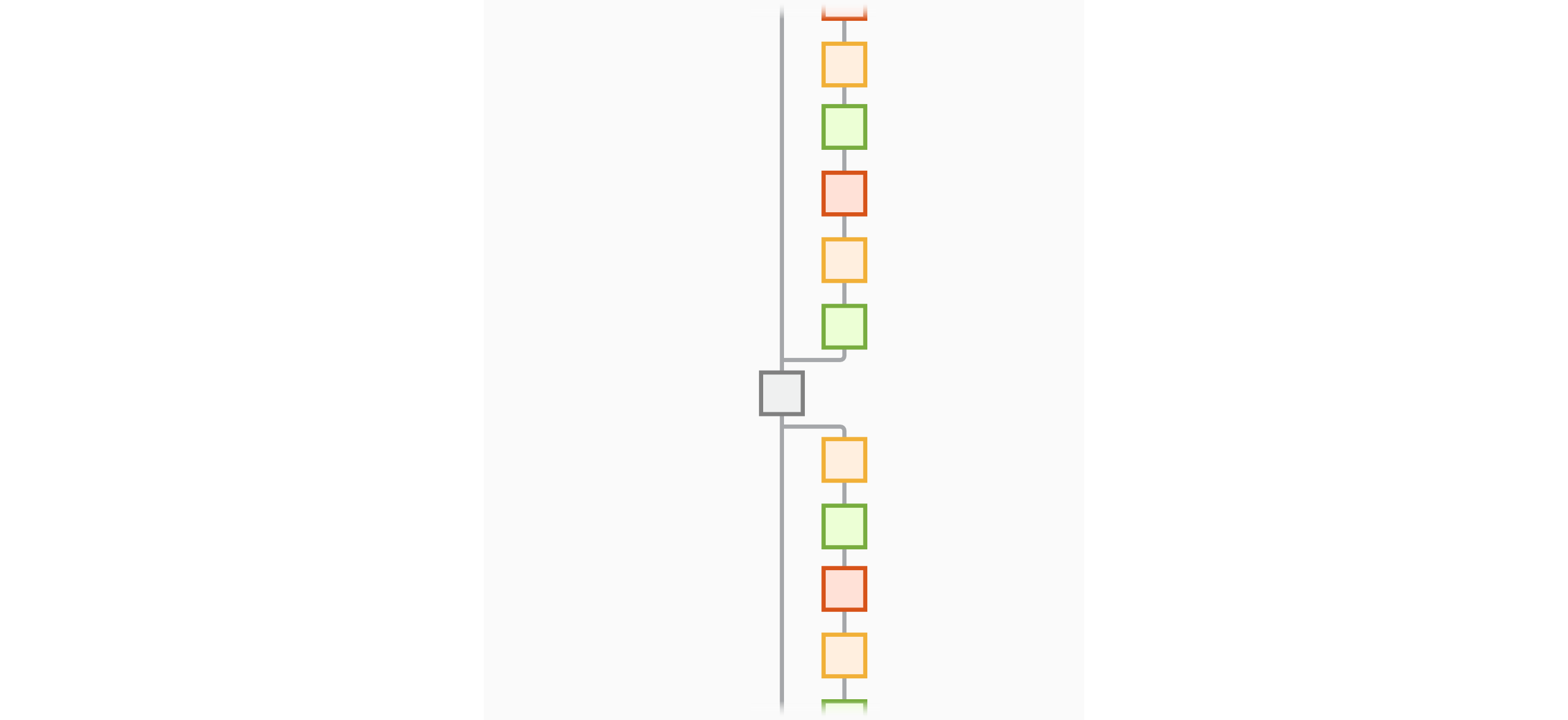 MobileNet-v2 network architecture