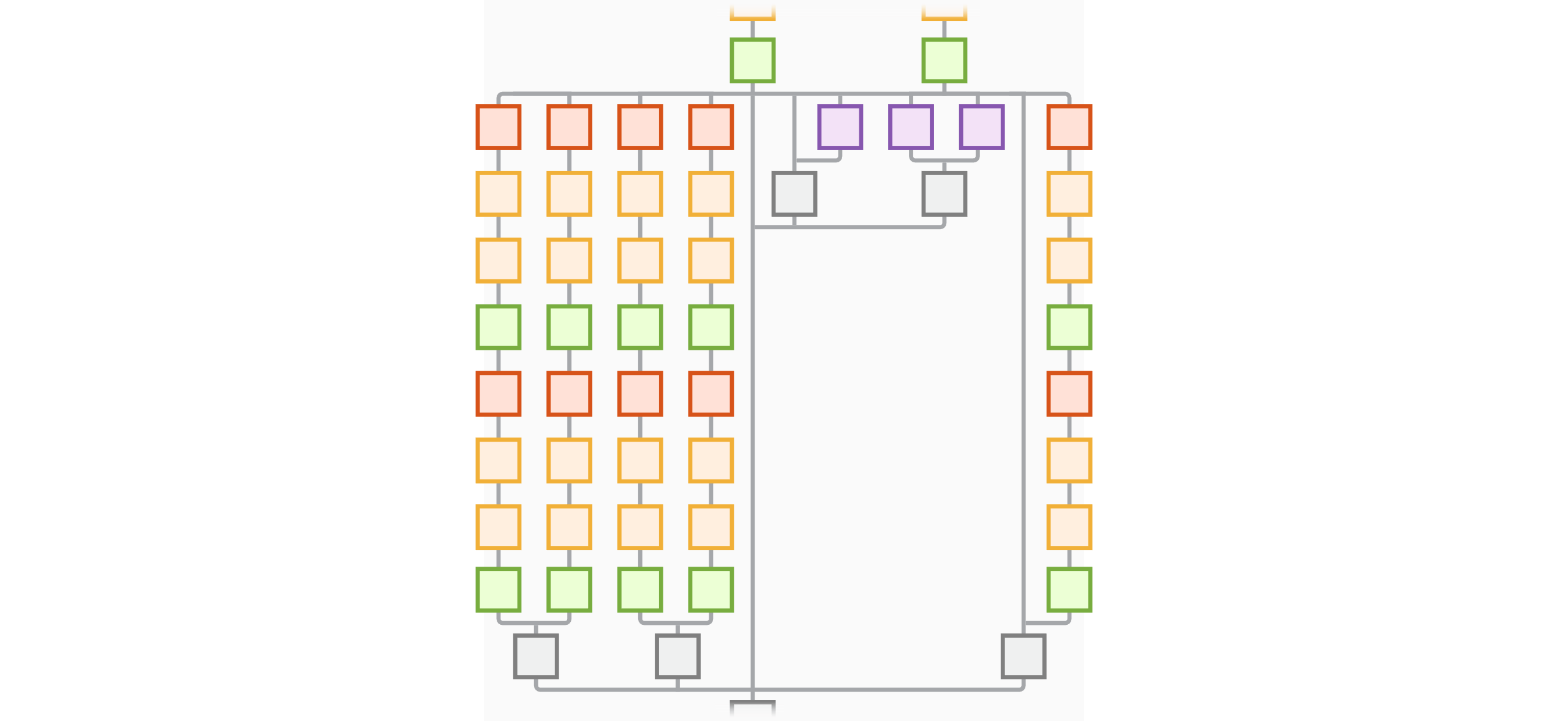 NASNet-Mobile network architecture