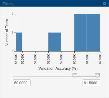 Histogram for Validation Accuracy, with filter sliders set to 62 and 64.88.