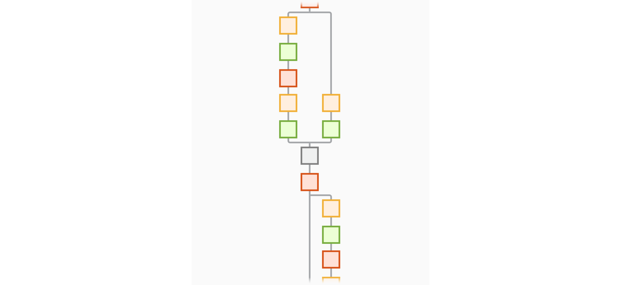 ResNet-101 network architecture