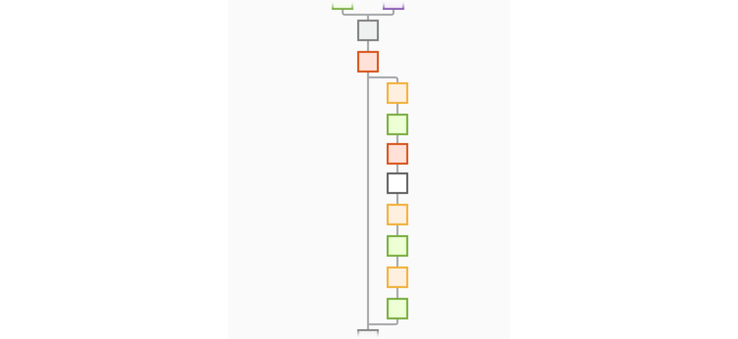 ShuffleNet network architecture