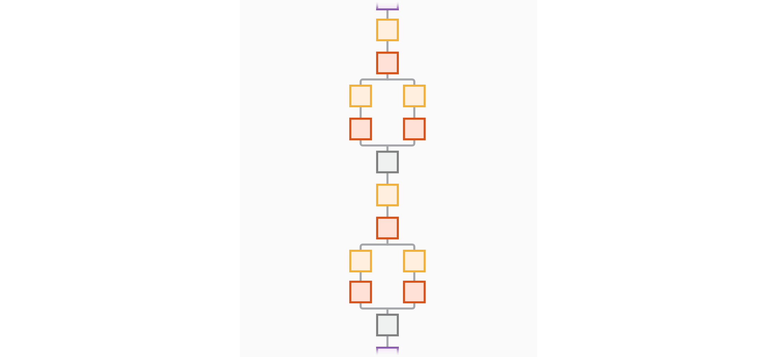 SqueezeNet network architecture