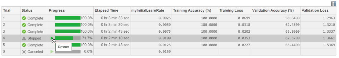 Results table showing Restart icon for a running trial.