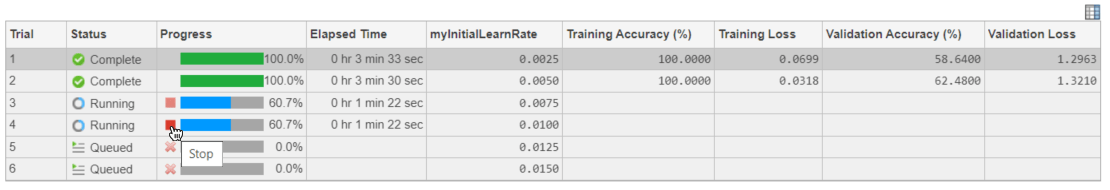 Results table showing Stop icon for a running trial.