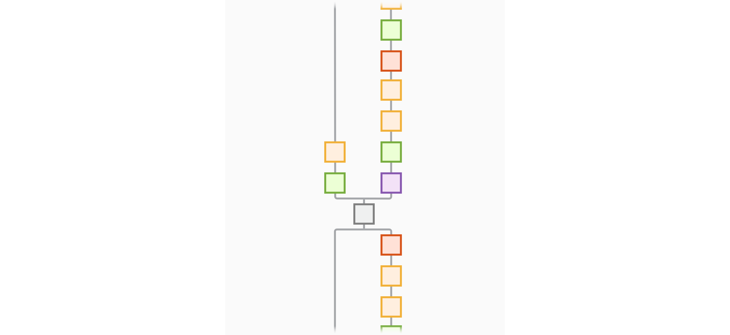 Xception network architecture