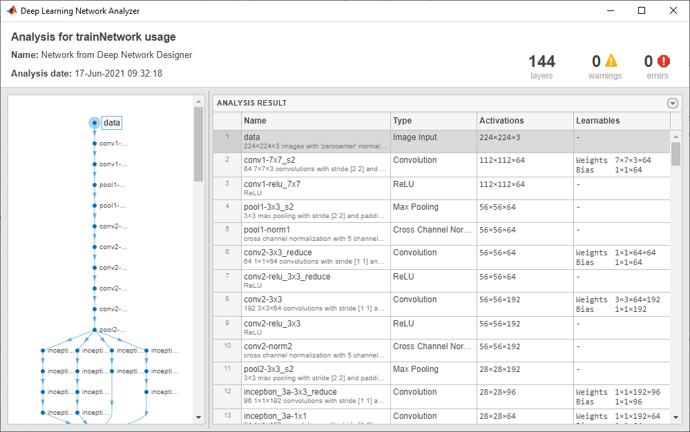 Deep Learning Network Analyzer showing zero warnings or errors.