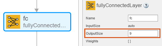 Fully connected layer selected in Deep Network Designer. The Properties pane shows OutputSize set to 9.