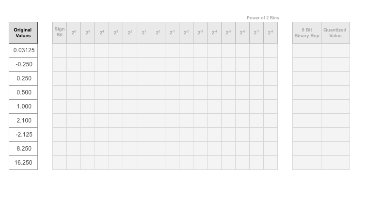 Schematic representation of values logged for a parameter.