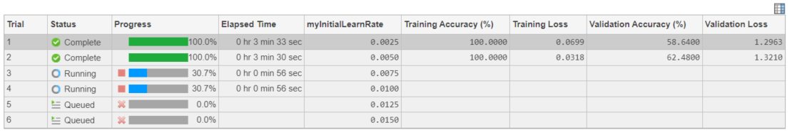 Results table for experiment running in parallel.