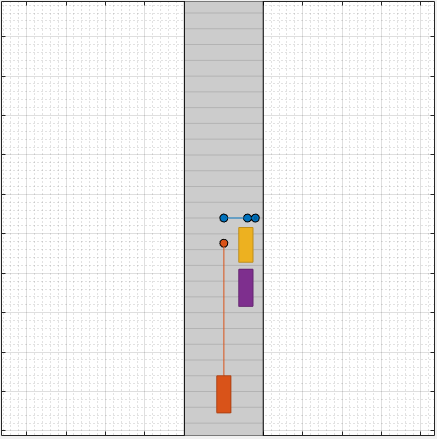 A driving scenario containing a moving car, two parked cars, and a pedestrian