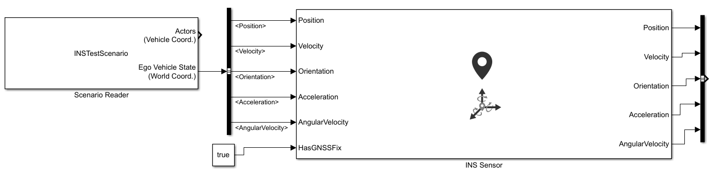 Generated Simulink Model for a Driving Scenario with INS Sensor Mounted on Ego Vehicle