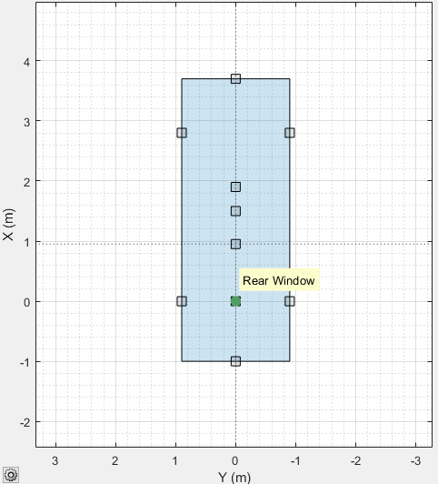 Sensor canvas with INS sensor in green mounted to Rear Window location