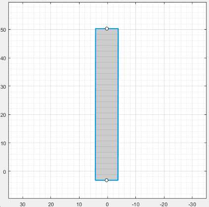 A road expanded to 8 meters