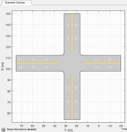 Exported ODR scenario