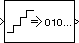 Uniform Encoder block