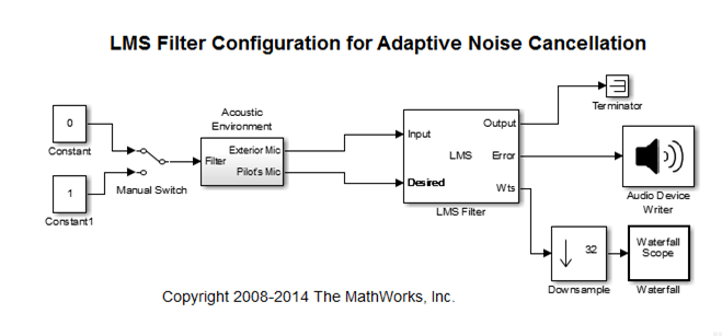 Two constant blocks with a value of 0 and 1, respectively control the manual switch, which controls the Filter input of the Acoustic Environment. The acoustic environment block generates the input and the desired signal which are fed as inputs to the LMS Filter block. The LMS Filter block generates the output signal, error signal, and the weights. Output signal is connected to a terminator, Error signal to an Audio Device Writer, and the weights are downsampled by 32 and fed into a Waterfall Scope block.