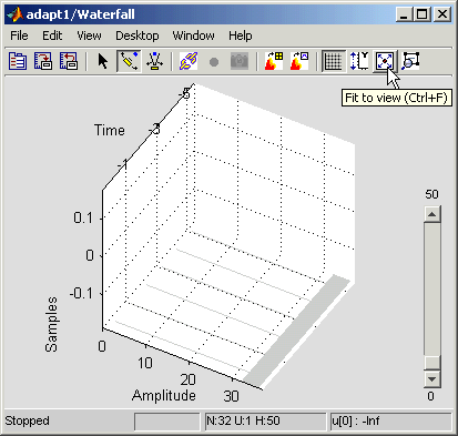 Waterfall scope. The three axes in the waterfall plot are Time (ranging from -5 to 0), Samples (ranging from -0.2 to 0.2), and Amplitude (ranging from 0 to 30).